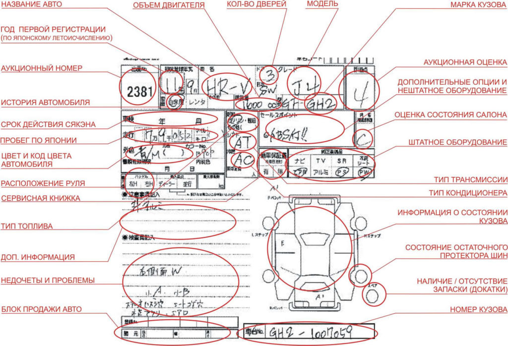 Аукционный лист автомобиля